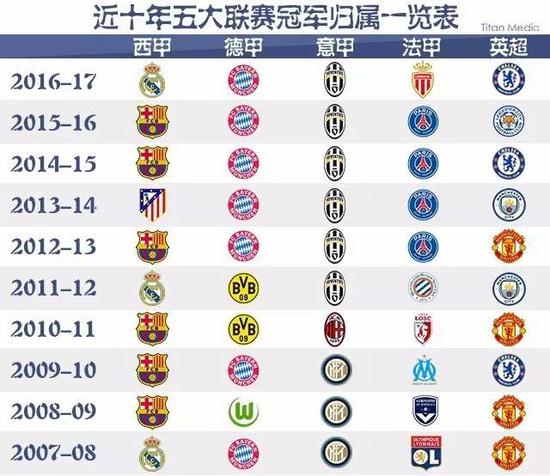 他的拦截和